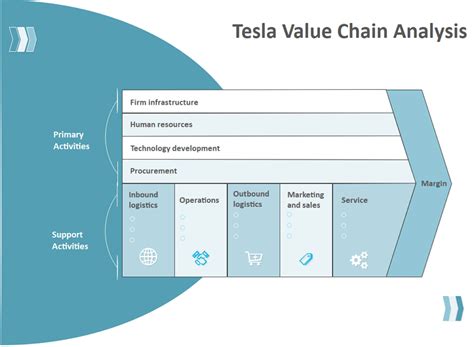 tesla value chain diagram.